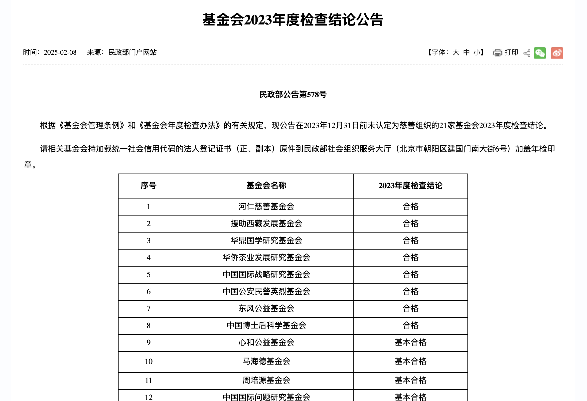 2023年民政部年检结论 .png