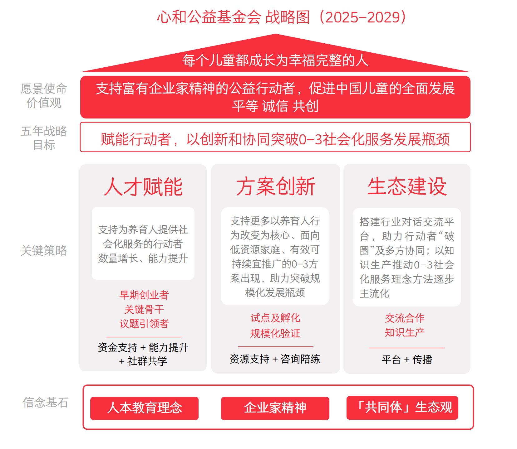 心和五年战略规划更新图.png